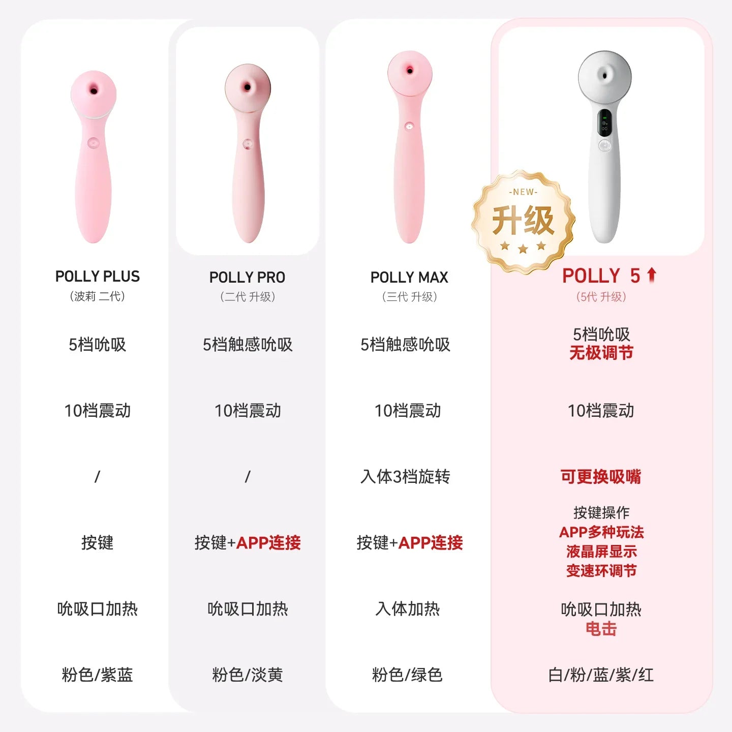Polly 5代 无极变速旋钮 调节强度 更容易高潮