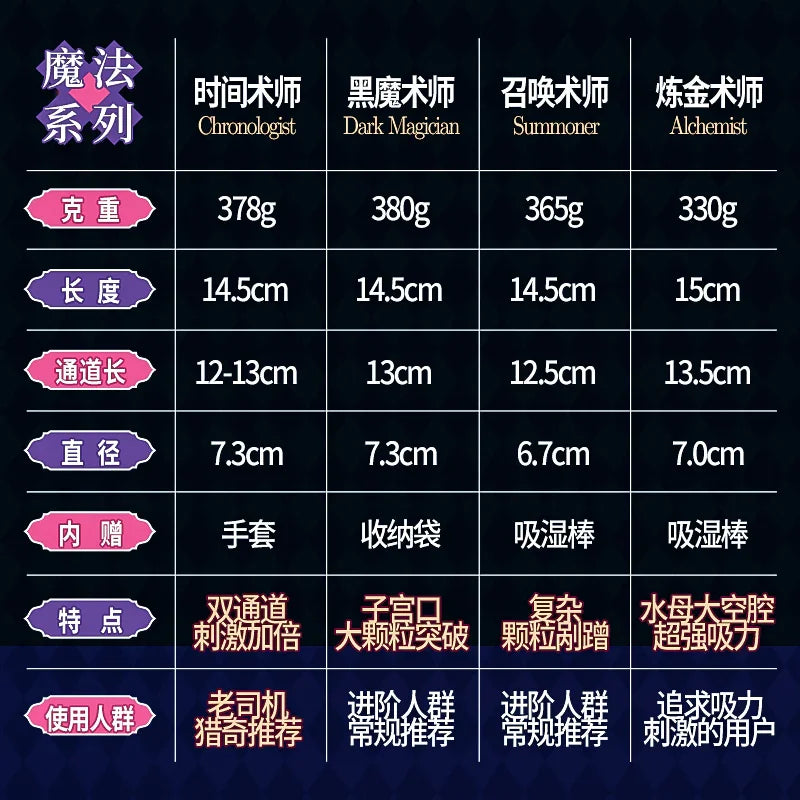 对子哈特 时间术师 动漫倒模