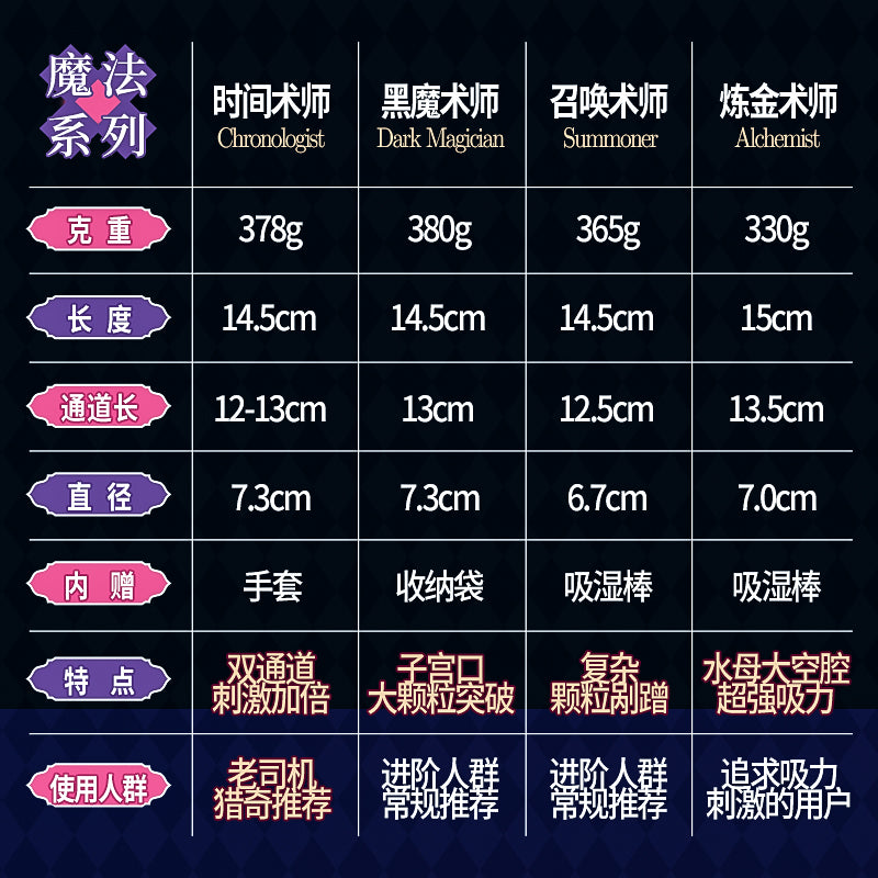 对子哈特 时间术师 动漫倒模